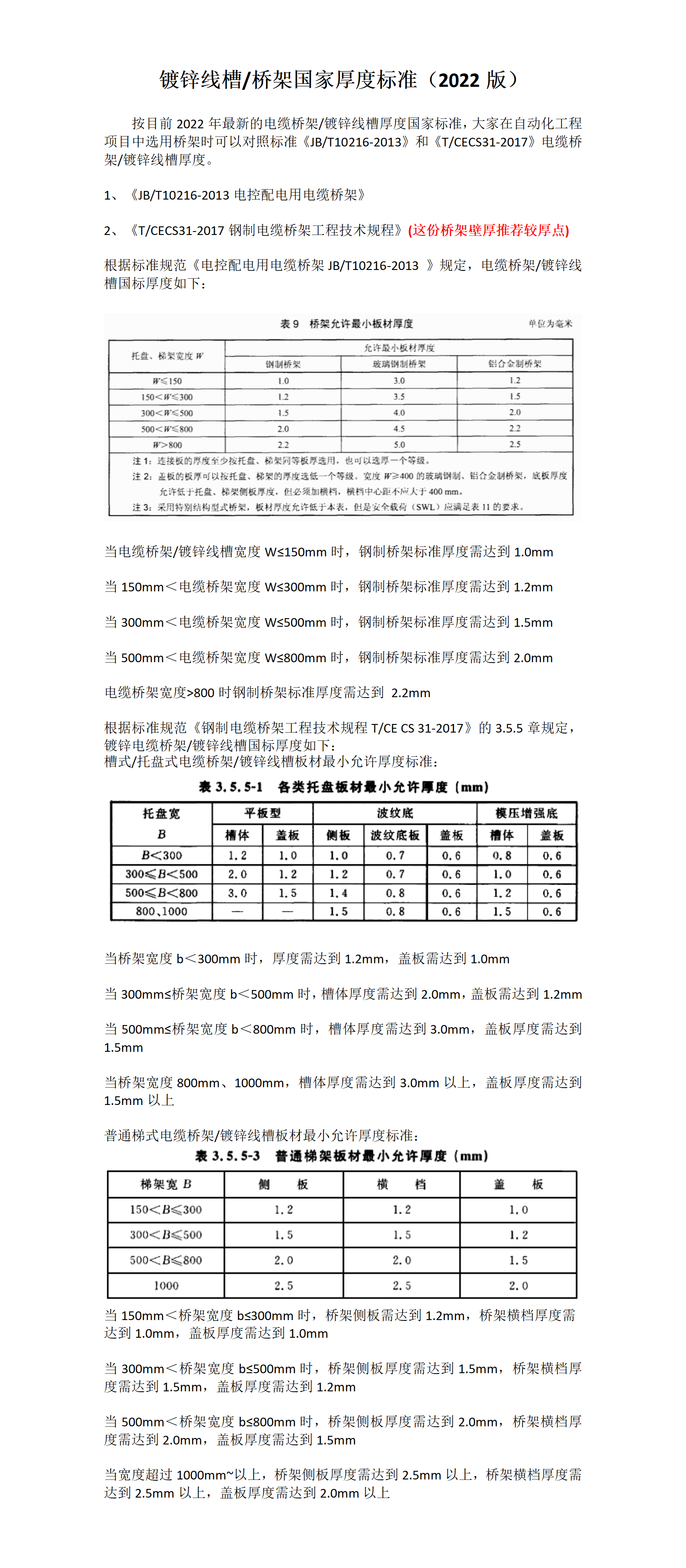 镀锌线槽厚度标准_01.png