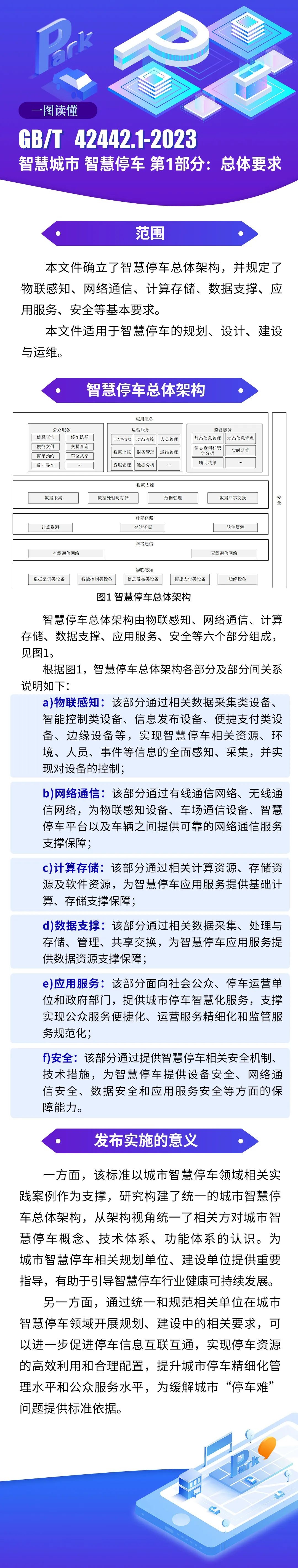 智慧停车.jpeg